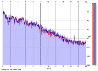 Frequency Analysis