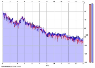 Frequency Analysis