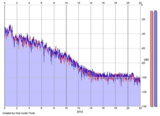 Frequency Analysis