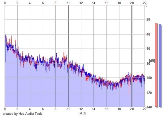 Frequency Analysis