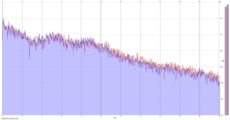Frequency Analysis