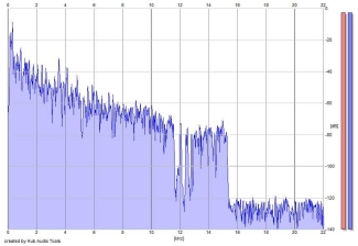 Frequency Analysis