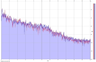 Frequency Analysis