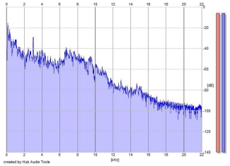 Frequency Analysis