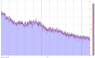 Frequency Analysis