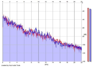 Frequency Analysis