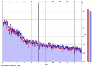 Frequency Analysis