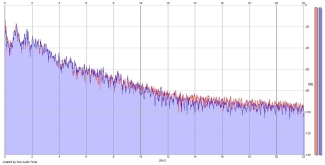Frequency Analysis