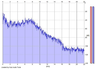 Frequency Analysis