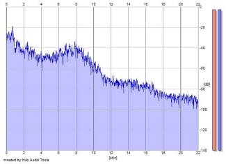Frequency Analysis