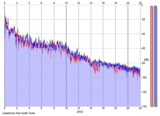 Frequency Analysis