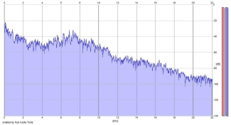 Frequency Analysis
