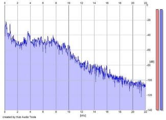 Frequency Analysis