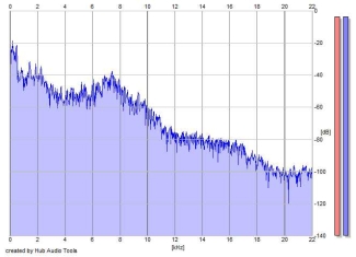 Frequency Analysis