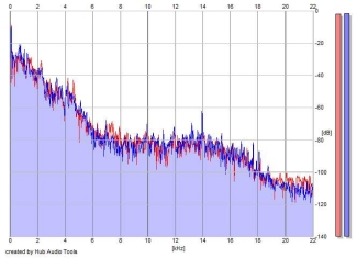 Frequency Analysis