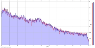 Frequency Analysis