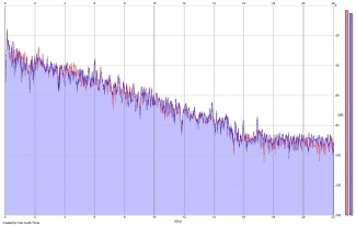 Frequency Analysis
