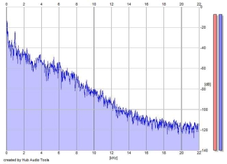 Frequency Analysis