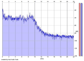 Frequency Analysis