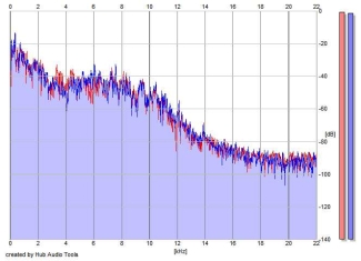 Frequency Analysis