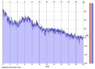 Frequency Analysis