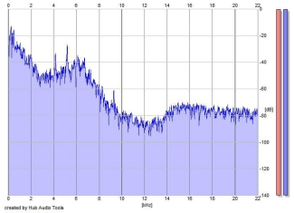 Frequency Analysis