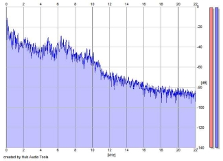 Frequency Analysis