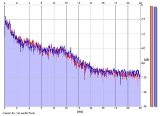 Frequency Analysis