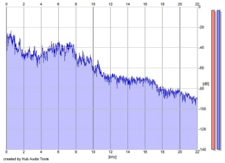 Frequency Analysis