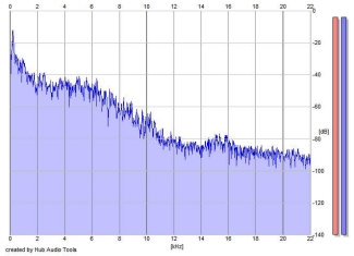 Frequency Analysis