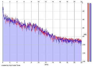 Frequency Analysis
