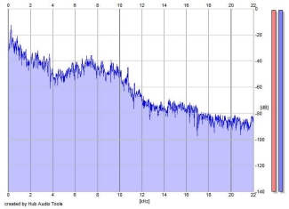 Frequency Analysis