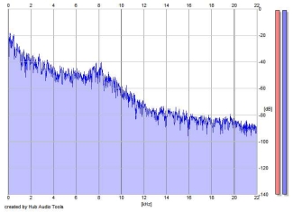 Frequency Analysis