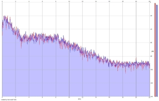 Frequency Analysis