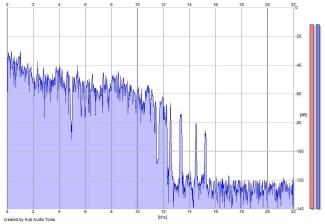 Frequency Analysis