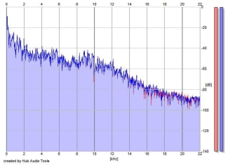 Frequency Analysis