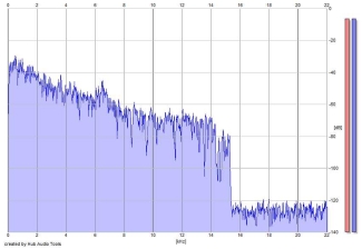 Frequency Analysis
