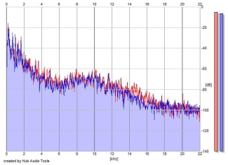 Frequency Analysis