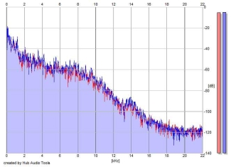 Frequency Analysis