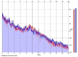 Frequency Analysis