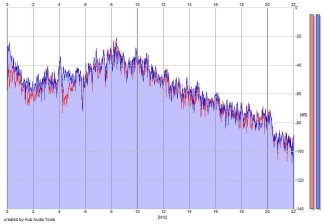 Frequency Analysis