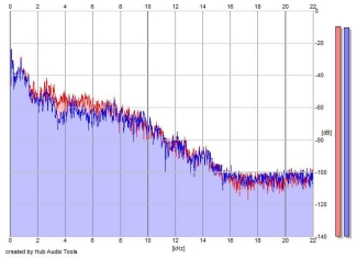 Frequency Analysis