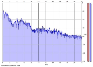 Frequency Analysis