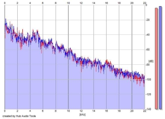 Frequency Analysis