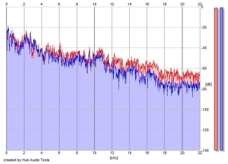 Frequency Analysis
