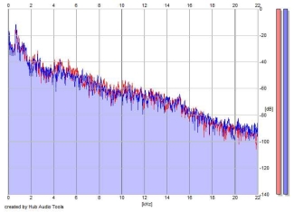 Frequency Analysis