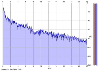 Frequency Analysis