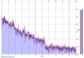Frequency Analysis