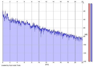 Frequency Analysis
