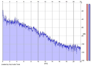 Frequency Analysis